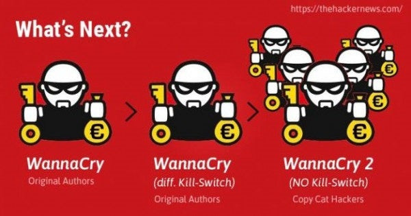 Βόρεια Κορέα: Aς μας αποδείξουν οι Αμερικανοί ότι είμαστε πίσω από τον Wannacry